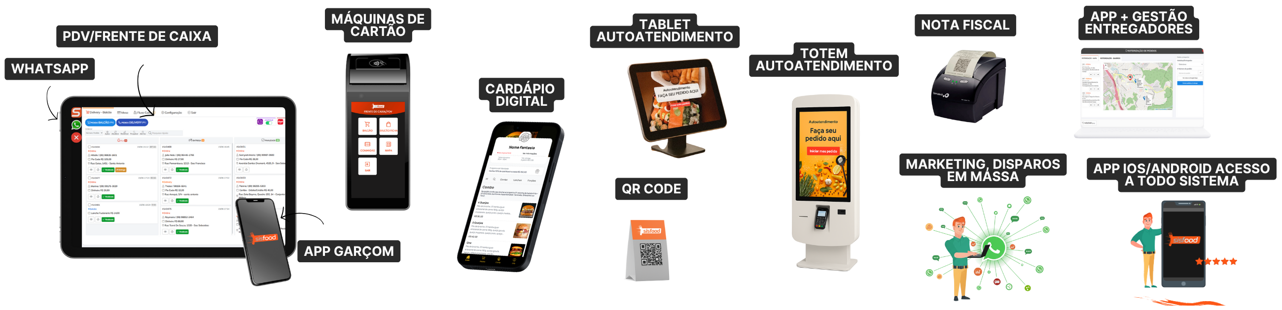 Sistema SisFood para restaurante com PDV, cardápio digital e controle completo