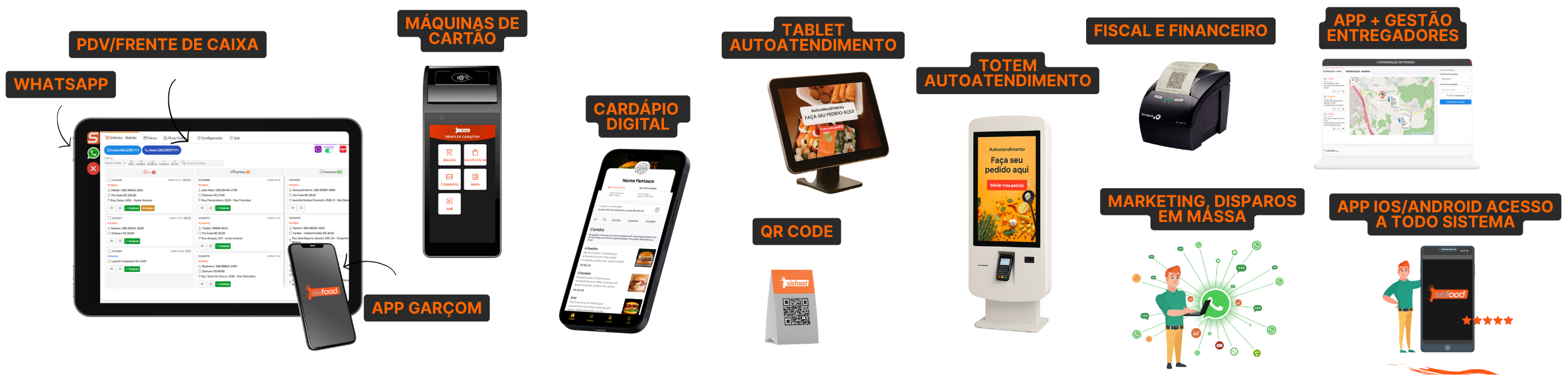 Mockups sisfood soluções completas