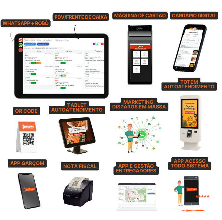 Sistema SisFood para restaurante no celular e delivery