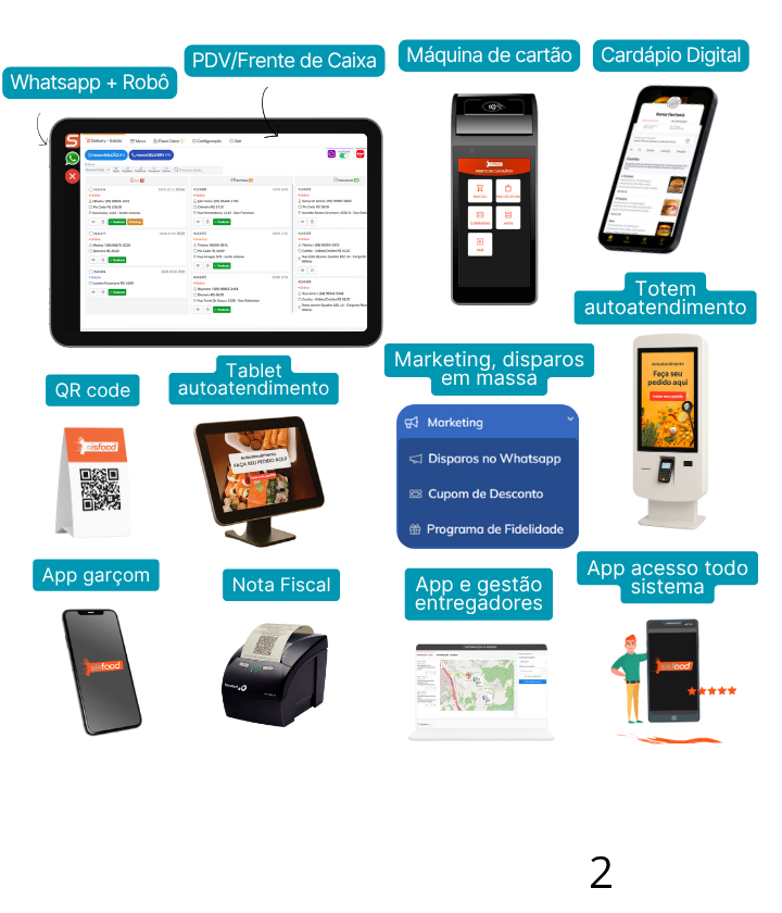 Mockups sisfood soluções completas