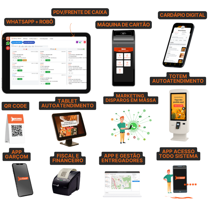 Mockups sisfood soluções completas